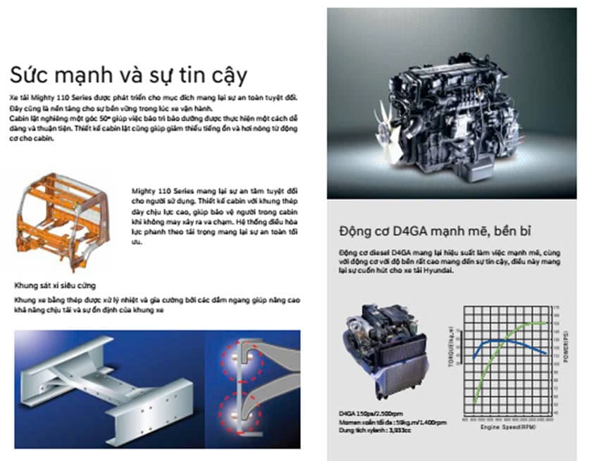 Động Cơ New Mighty 110SL