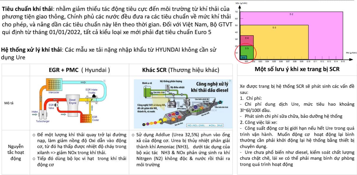 HỆ THỐNG XỬ LÝ KHÍ THẢI