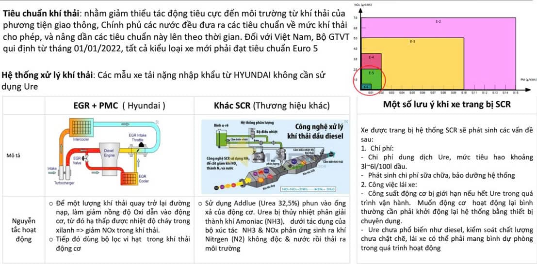 Hệ Thống Tuần Hoàn Khí Thải