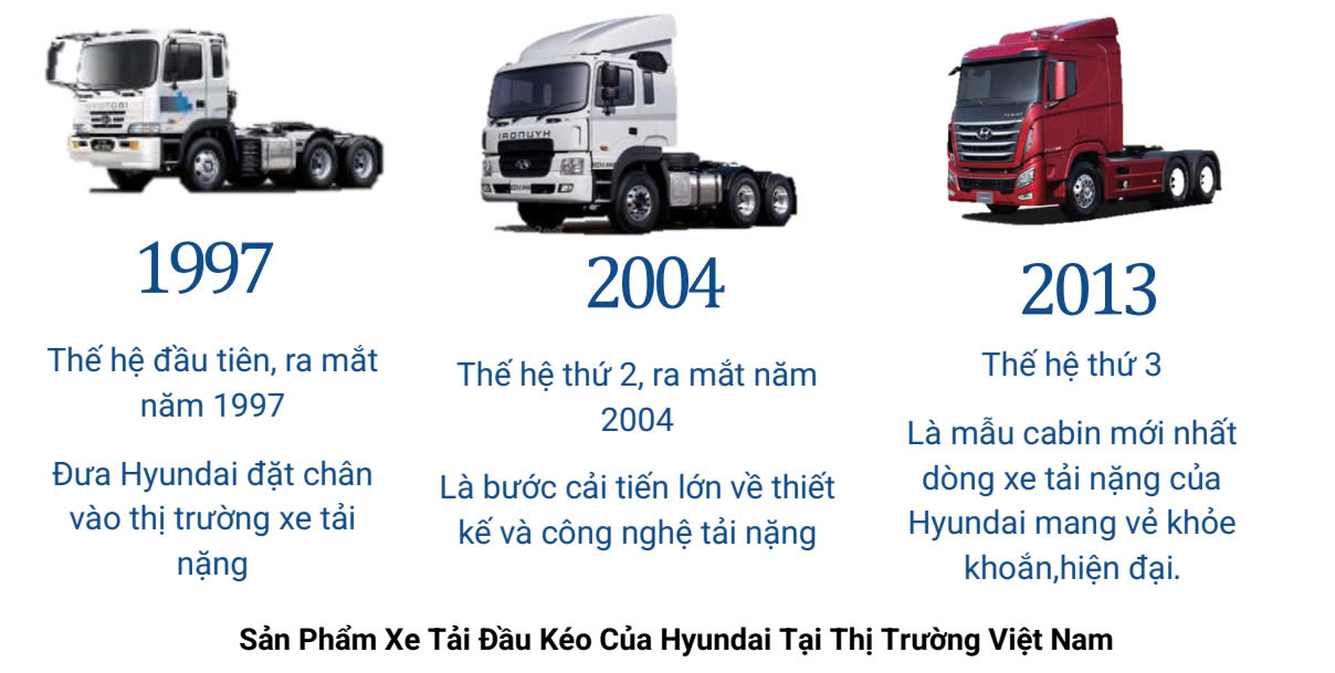 LỊCH SỬ SẢN PHẨM XE TẢI ĐẦU KÉO HYUNDAI