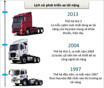 LỊCH SỬ XE TẢI ĐẦU KÉO CỦA HYUNDAI