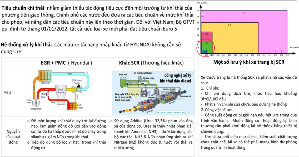 Ưu Điểm Công Nghệ Euro 5 của Hyundai