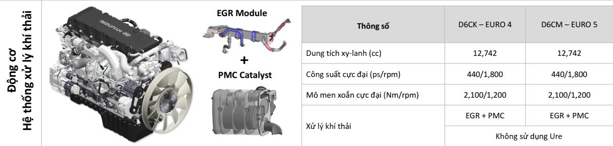 TRANG BỊ ĐỘNG CƠ XE ĐẦU KÉO XCIENT