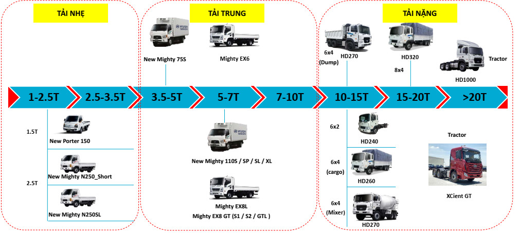 SẢN PHẨM XE TẢI