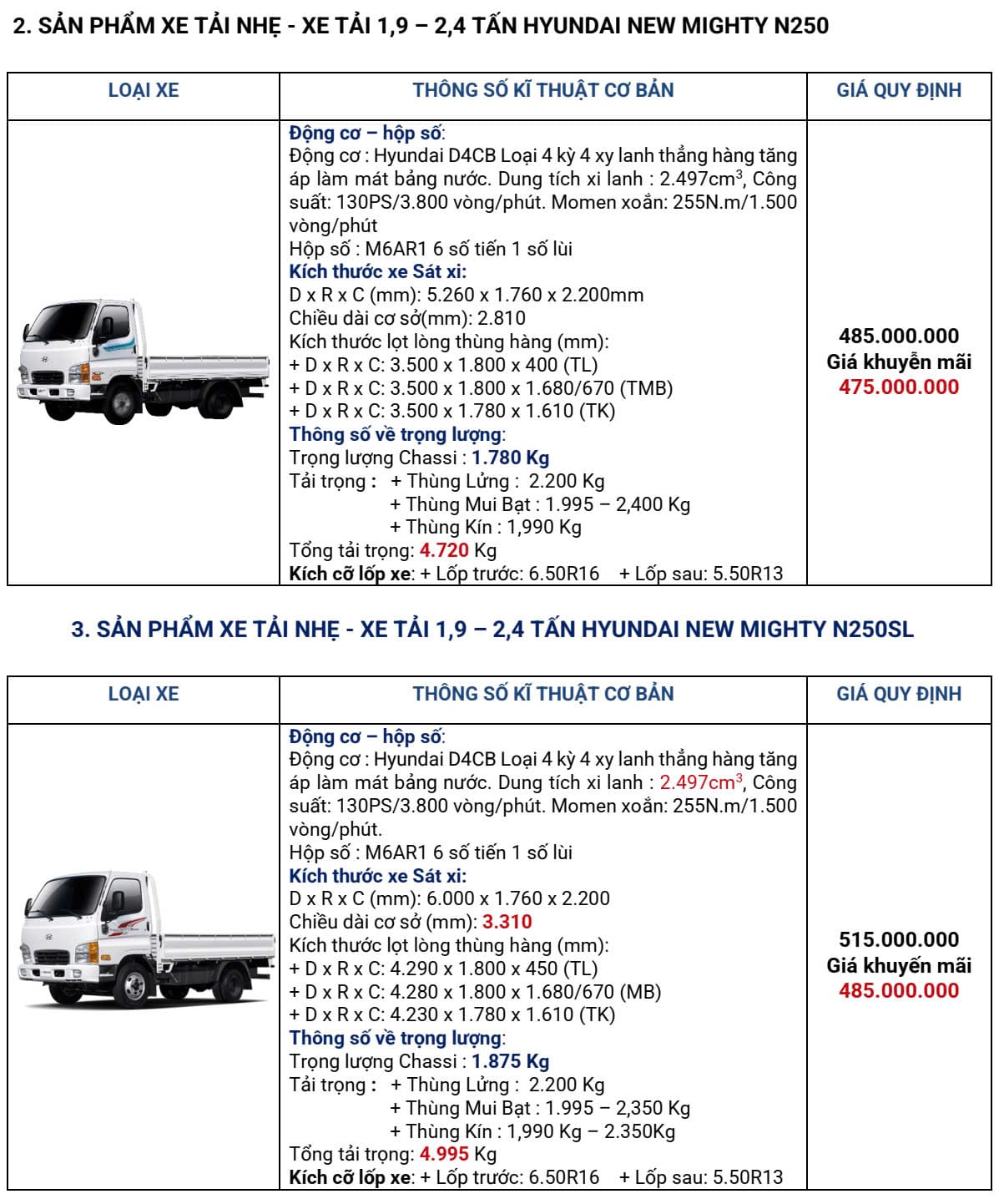 Xe Tải Thành Phố New Mighty N250 & N250SL